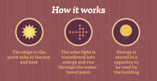 Innovate to Mitigate Infographic